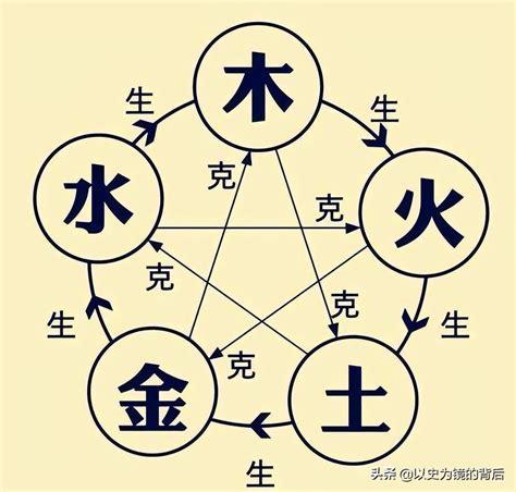 部首金的字